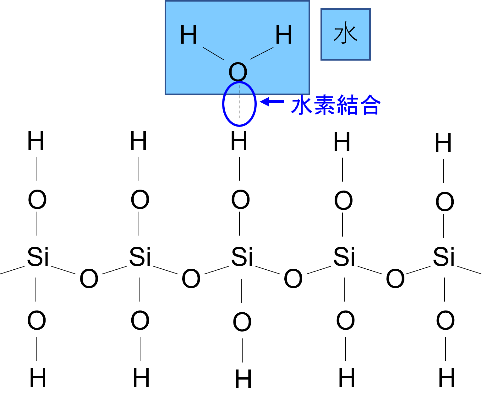 水ガラスからシリカゲル, シリカゾル シリカゲル 違い – QDHN